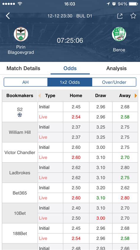 7mcn live scores 2in1 - Soccer Live Scores 2in1 Odds,Macao Asia Odds,Stadium Information,Goals List,Goal Time,Fixture,Results,7M Sports. Optional | Simplify Live betting Macau betting Order by …